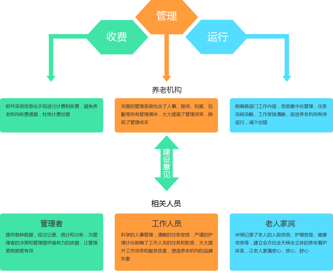 機構-建設意義.png