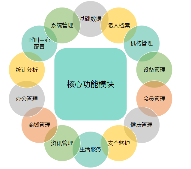 退休-功能模塊.png