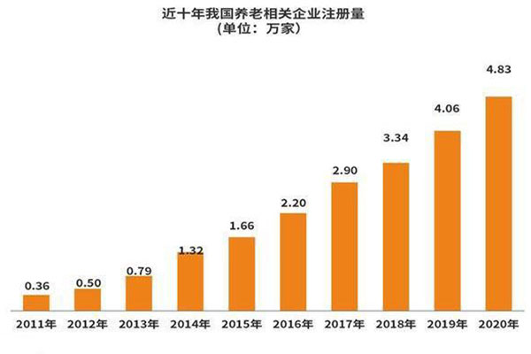 1年新增4.8萬(wàn)家，下個(gè)超級產(chǎn)業(yè)已誕生？市場(chǎng)規模將突破13萬(wàn)億