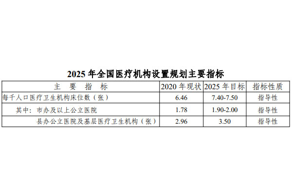 未來(lái)5年，康復、護理、醫養結合機構如何設置？國家衛健委印發(fā)最新《醫療機構設置規劃指導原則》