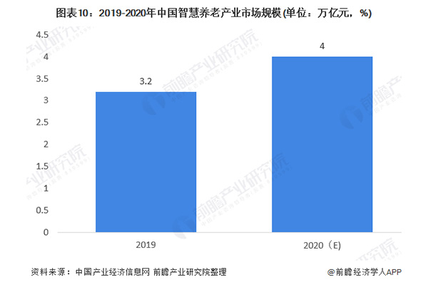 作為科技全系列養老智能護理產(chǎn)品面向全國招募50名市級代理商！