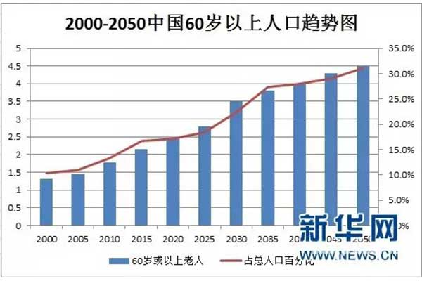 老齡化加劇養老機器人應運而生，能否代替護理人員？