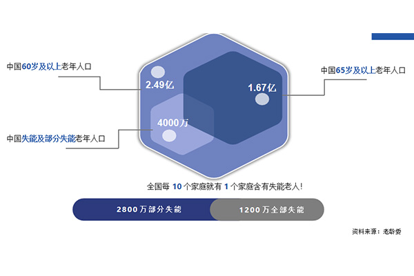 失能老人洗澡難？作為科技便攜式智能洗浴機解煩憂(yōu)！