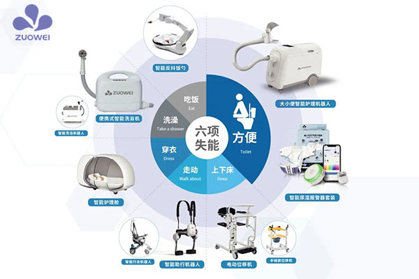 人口老齡化加速！智能護理正成為下一個(gè)朝陽(yáng)產(chǎn)業(yè)