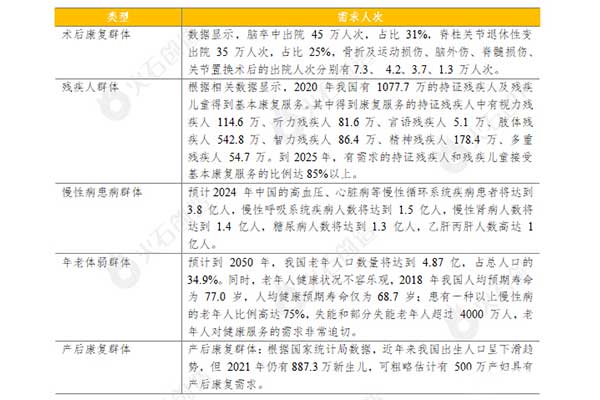 作為科技康復機器人，助推康復行業(yè)向智能化邁進(jìn)