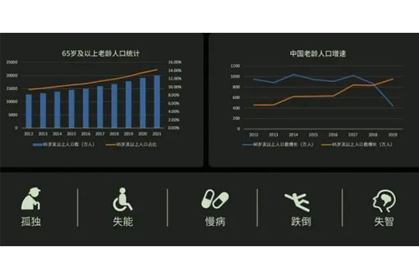 人口老齡化下的「護工荒」該如何緩解：養老機器人挑起護理重擔