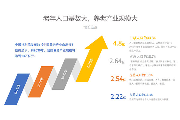 深圳作為科技全國招商火熱進(jìn)行中，誠邀您的加入！