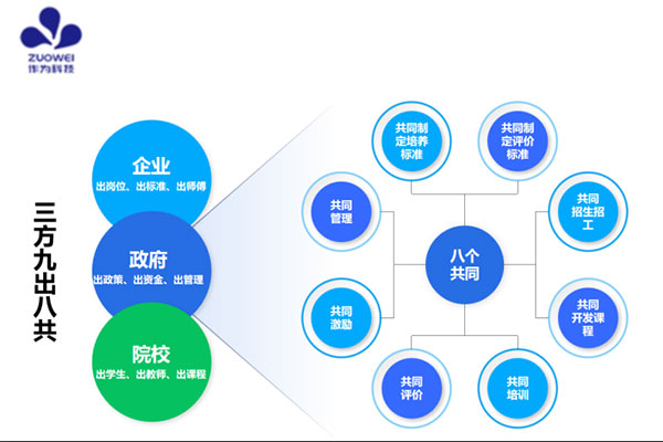 深圳作為科技受邀參加深圳產(chǎn)教評技能生態(tài)鏈建設工作現場(chǎng)推進(jìn)會(huì )