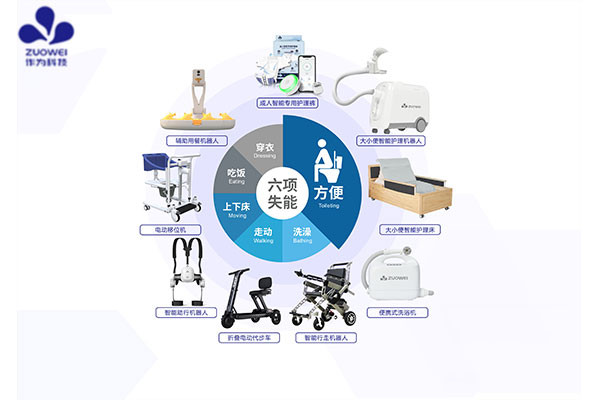 展會(huì )邀請丨作為科技邀您共赴第八屆中國(廣州)國際養老健康產(chǎn)業(yè)博覽會(huì )